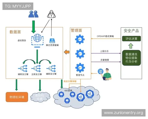 尊龙d88线路检测如何保障游戏过程中网络连接的稳定性与安全性